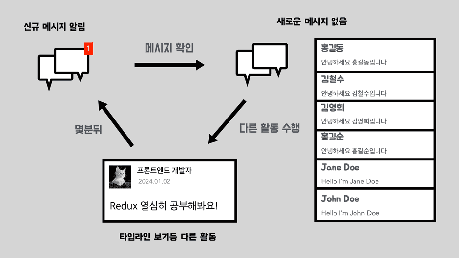 페이스북이 겪은 문제