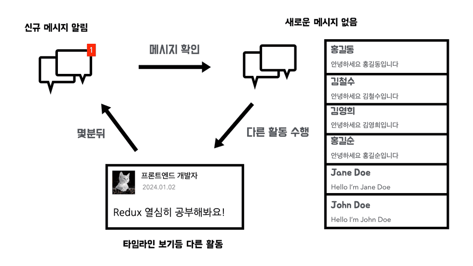 페이스북이 겪은 문제