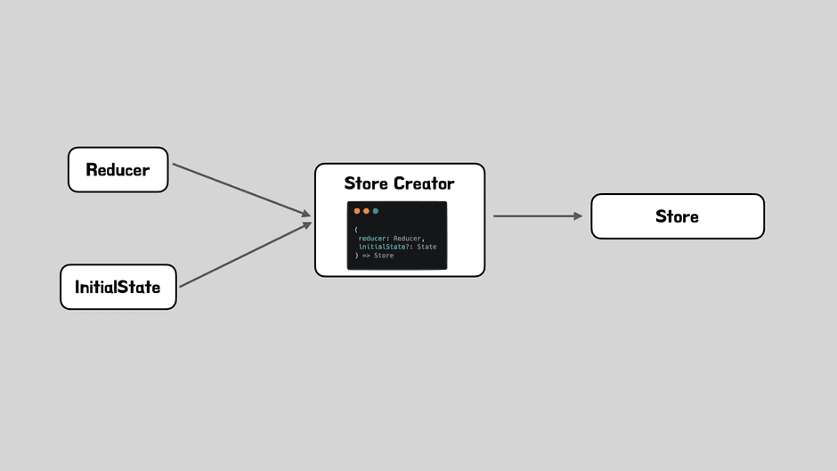 일반적인 createStore 함수 사용